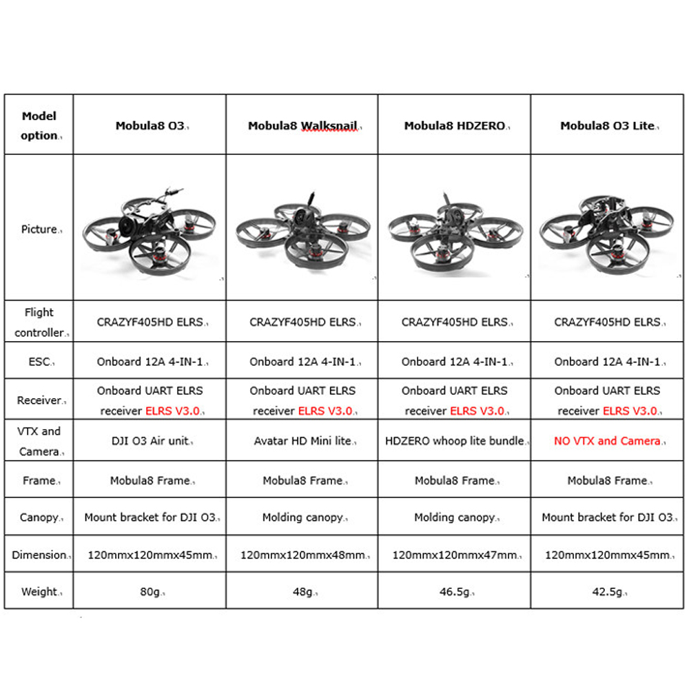 HappyModel Mobula8 HD O3 2S 85 - Fpv Drone Charger のレビューと価格