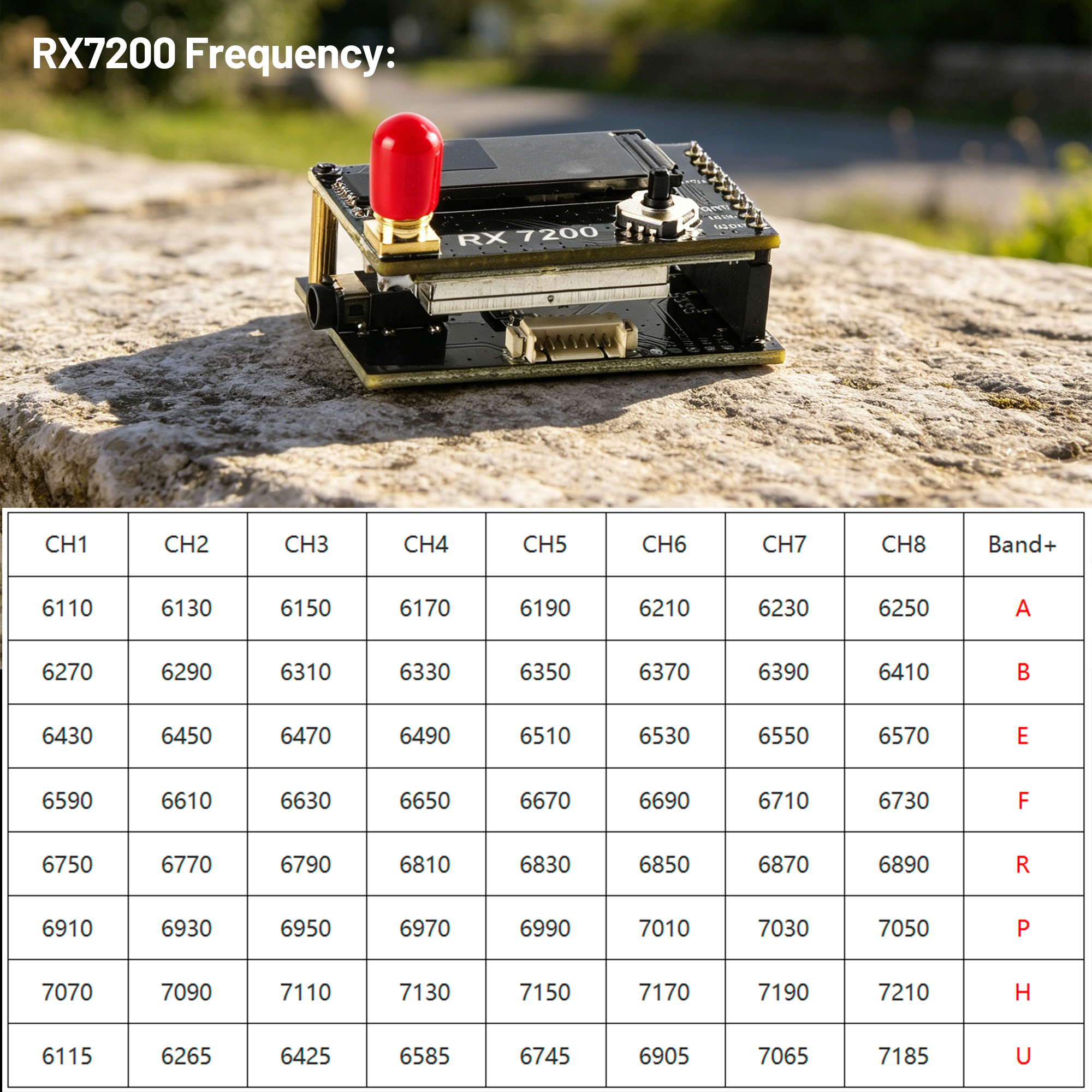 7.2G Video Receiver Module 64- - Fpv Drone Goggles のレビューと価格