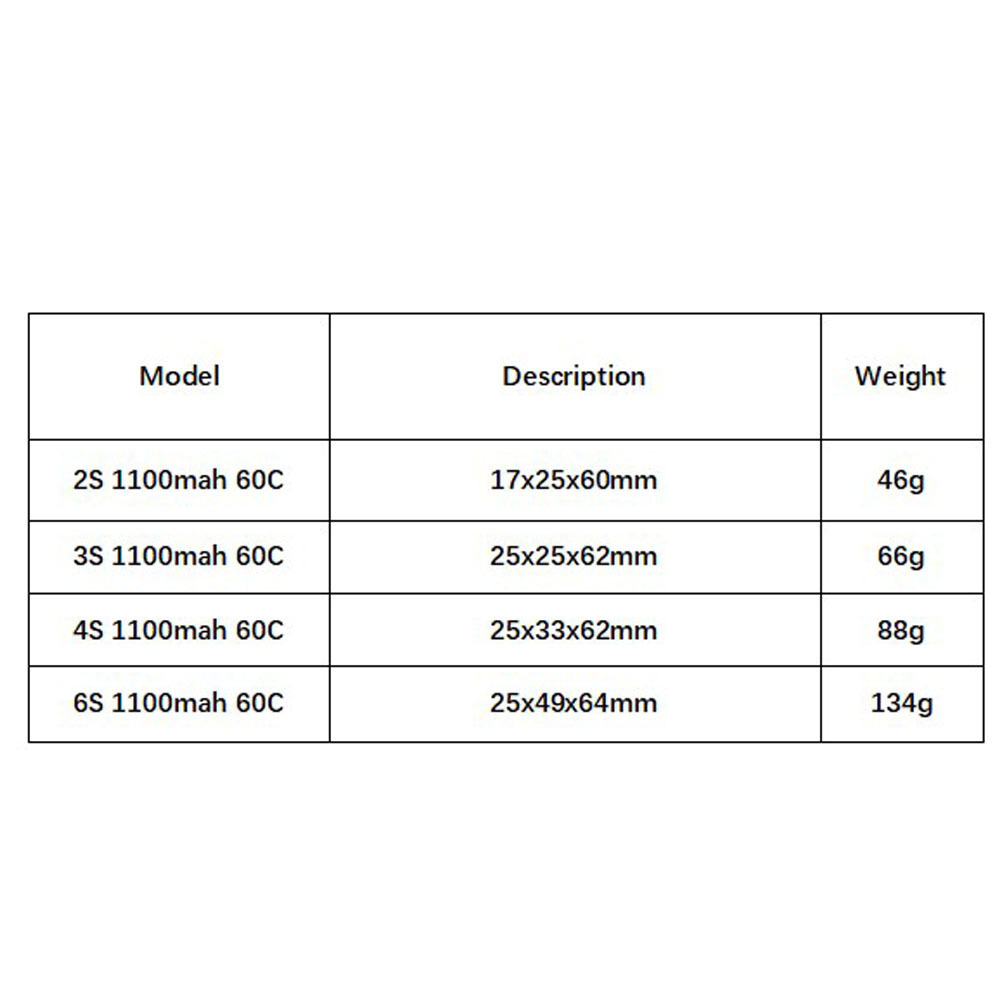 GNB 1100mAh 2S 3S 4S 6S 60C/12 - Fpv Drone Battery のレビューと価格